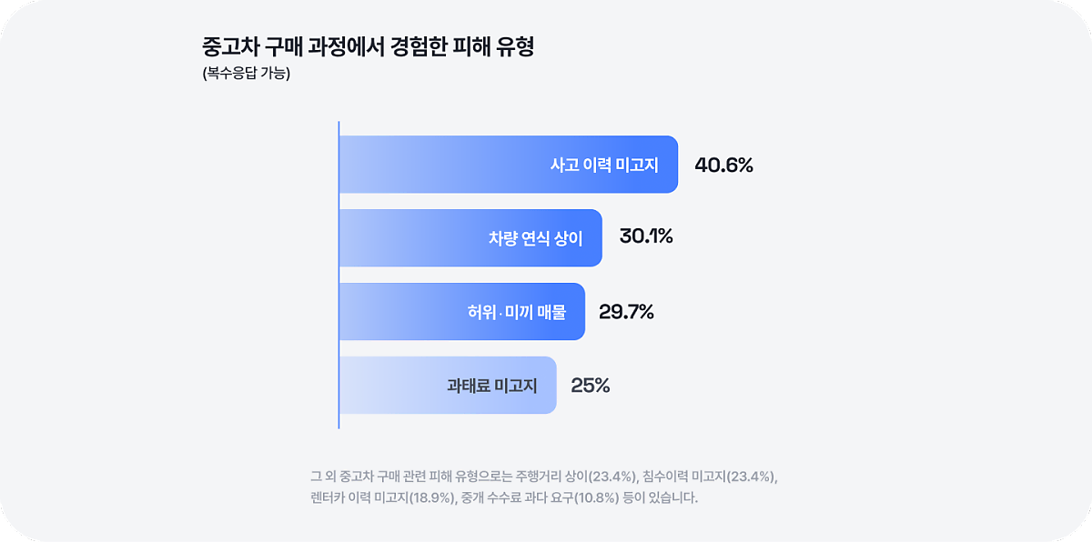 링카로 중고차 신청하고 혜택 받기🍀 - 링카